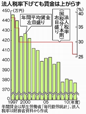 図