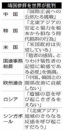 図