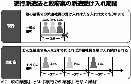 図