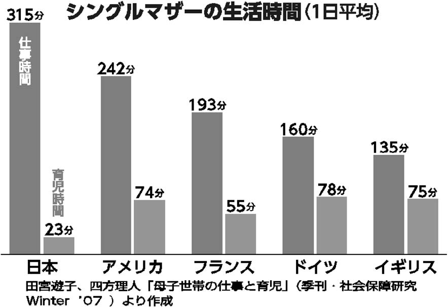 パネル１０