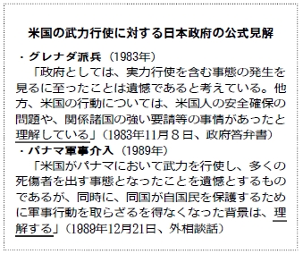表：米国の武力行使に対する日本政府の公式見解