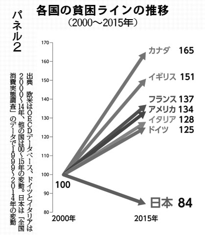 図