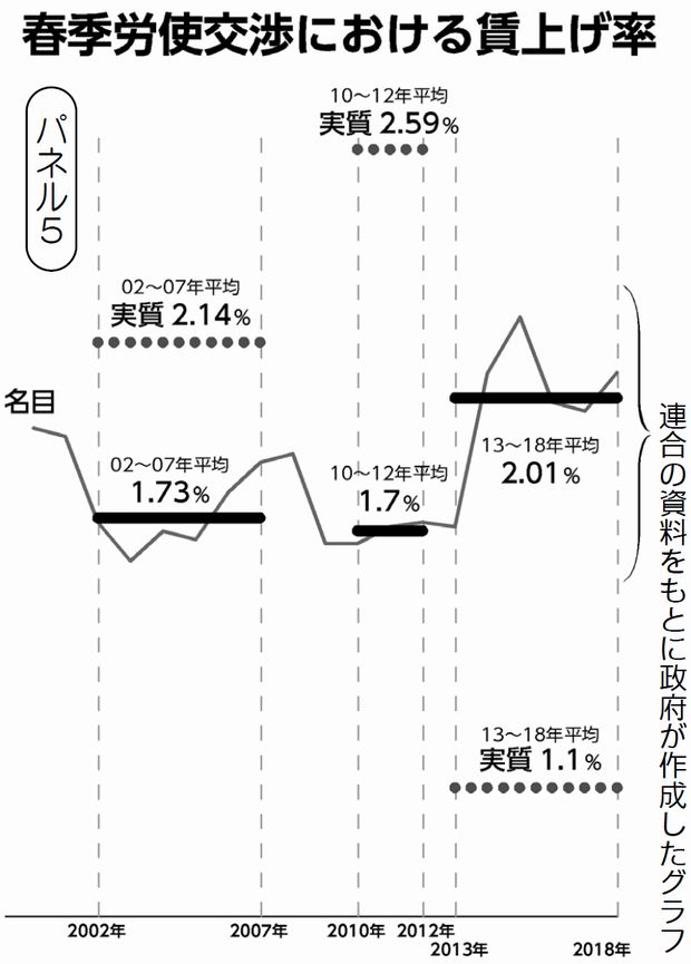 図