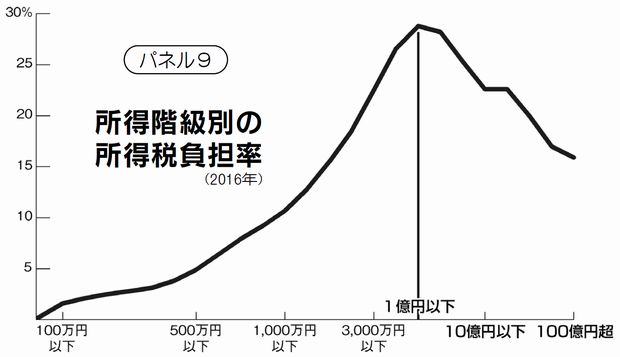 図