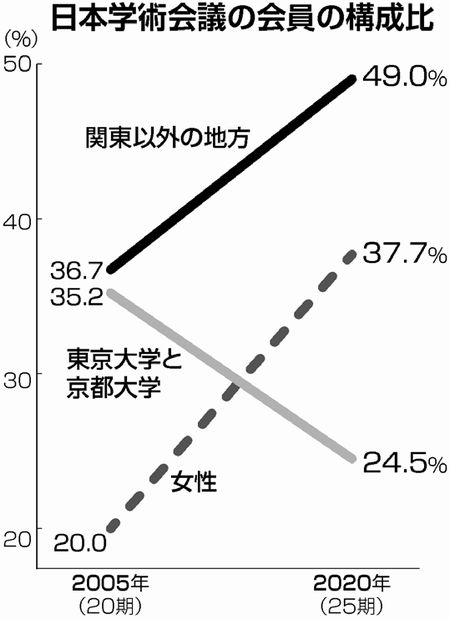 図