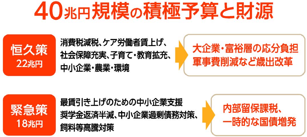 図
