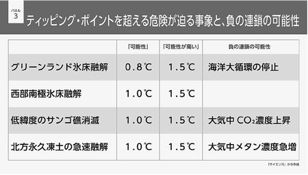 パネル３