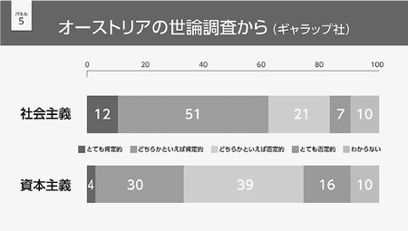 パネル５