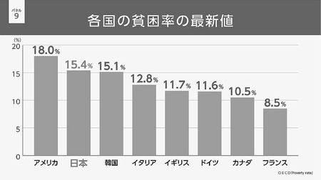 パネル９