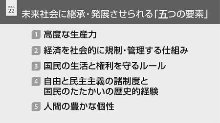 パネル２２