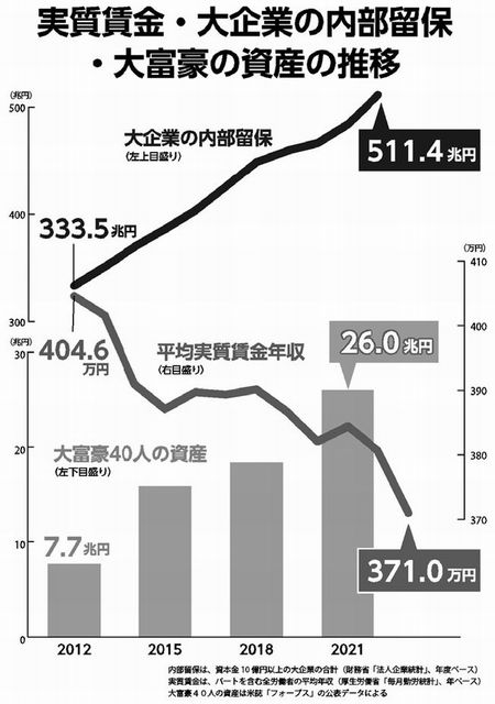 表