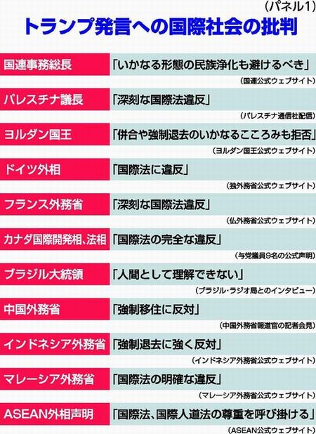 パネル１