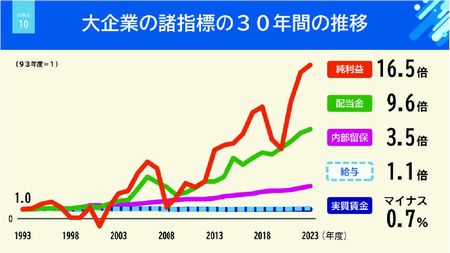 グラフ１