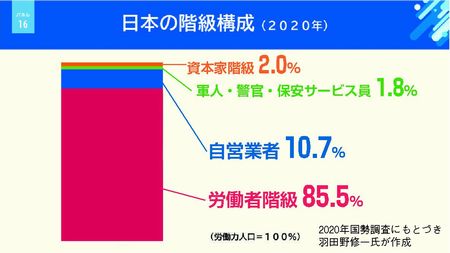 グラフ３