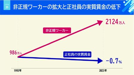 グラフ４