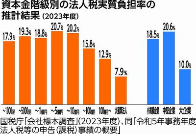 パネル